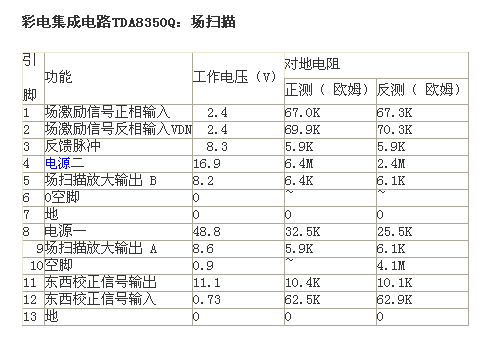 TDA 8350Q.png