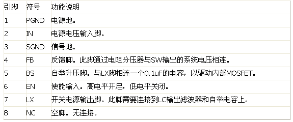 SY8122A.png