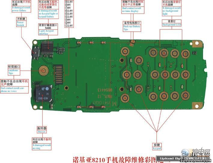 NOKIA 8210֙CS޲ʈD-2.bmp