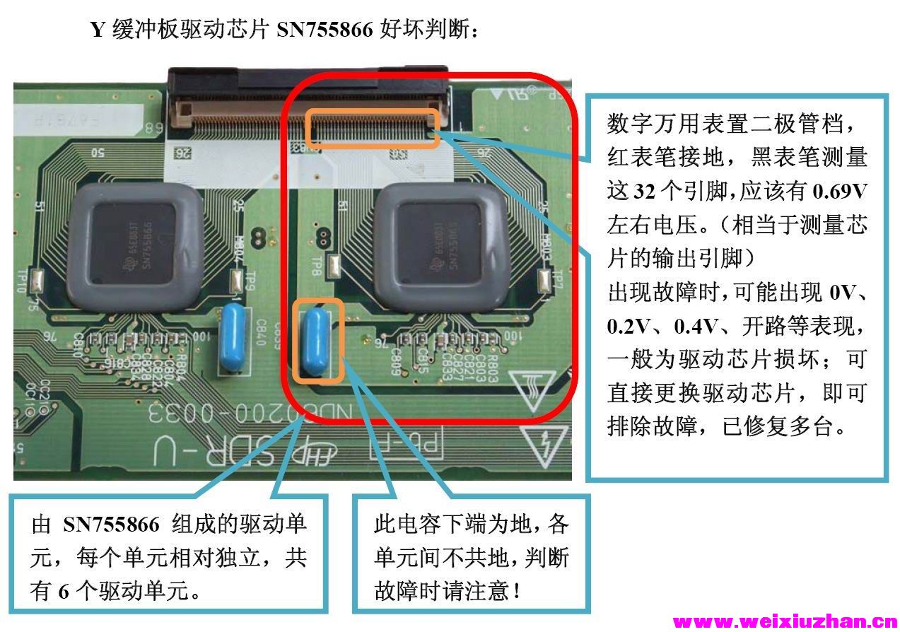 55''等离子Y 缓冲板驱动芯片SN755866 的好坏判断.jpg
