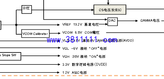 T-CON板电压名称.png