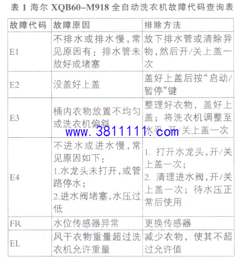 1XQB60--M918ȫԶϴ»ϴѯ.png