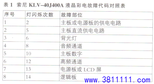 KLV 40J400AҺʵϴձ.png
