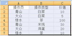 excel2007͸ӵĲ