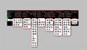 CPU״̬Ϣus,sy,ni,id,wa,hi,si,st