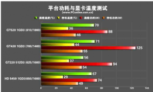 电脑玩游戏卡的原因有哪些及其解决方法4.png