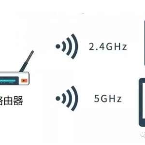 ˫Ƶ·ʲô˼ 2.4G5Gĸ ˫Ƶ·ʹùԣ