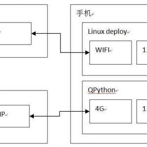 DIY˻ࣺ㰲׿WIFI4G˫