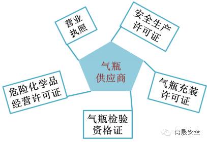 乙炔瓶爆炸，瞬间引燃仓库数百个钢瓶，场面震撼 
