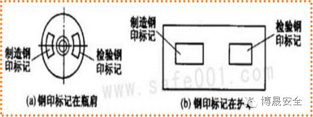 乙炔瓶爆炸，瞬间引燃仓库数百个钢瓶，场面震撼 