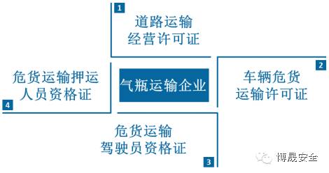 乙炔瓶爆炸，瞬间引燃仓库数百个钢瓶，场面震撼 
