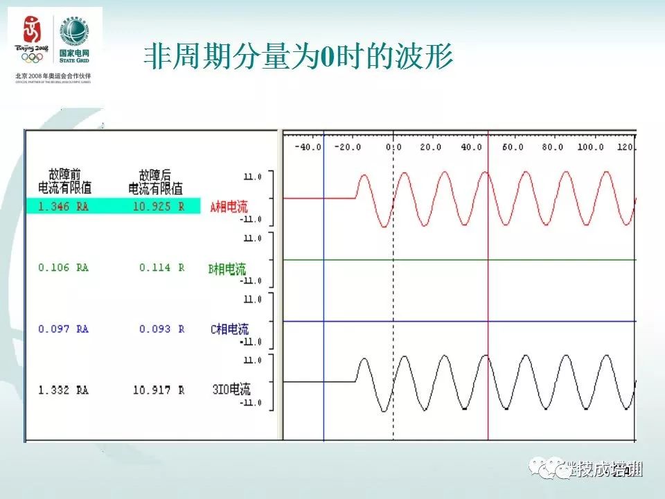继电保护二次回路的干货分享和常见问答~ 