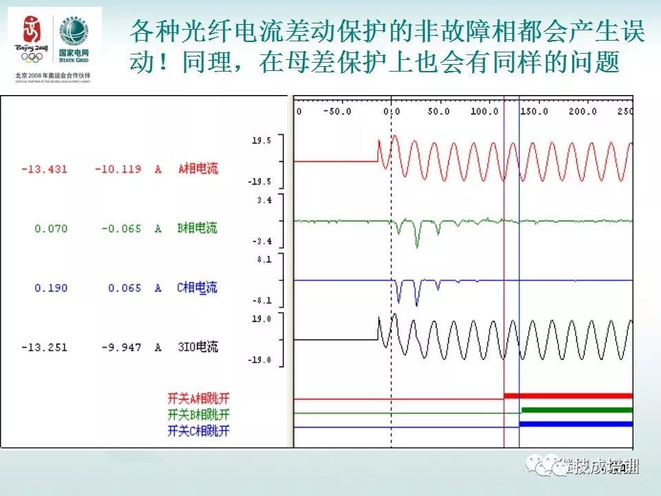 继电保护二次回路的干货分享和常见问答~ 