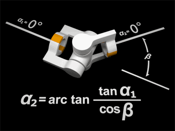 近百张自动化原理动态图，看懂的都是高手！ 