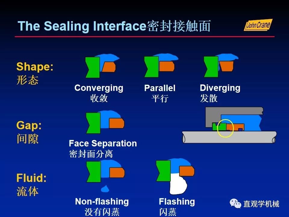 一份老外的机械密封培训PPt，拿走。。。 