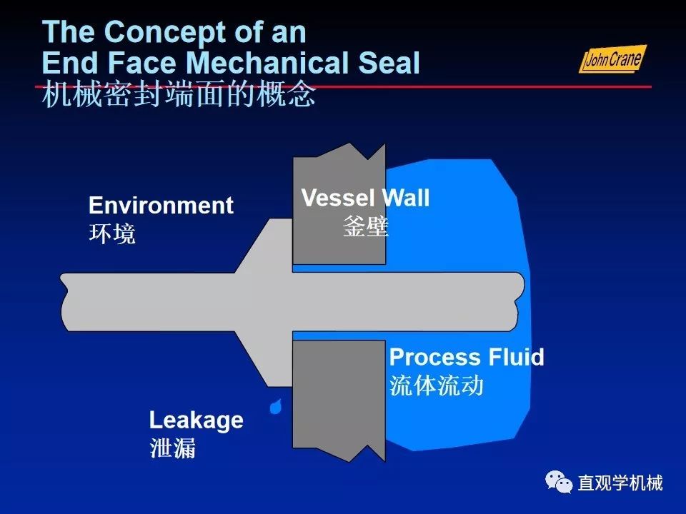一份老外的机械密封培训PPt，拿走。。。 