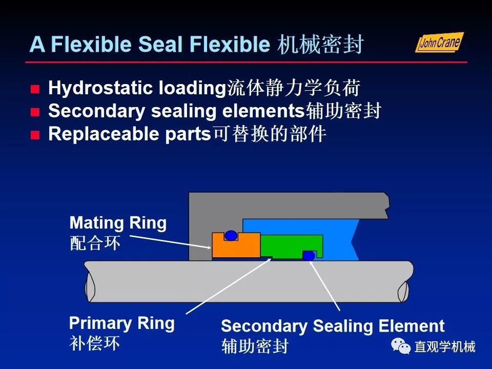 一份老外的机械密封培训PPt，拿走。。。 
