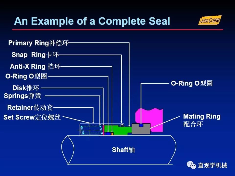 一份老外的机械密封培训PPt，拿走。。。 