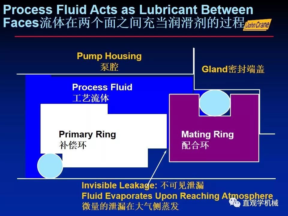一份老外的机械密封培训PPt，拿走。。。 