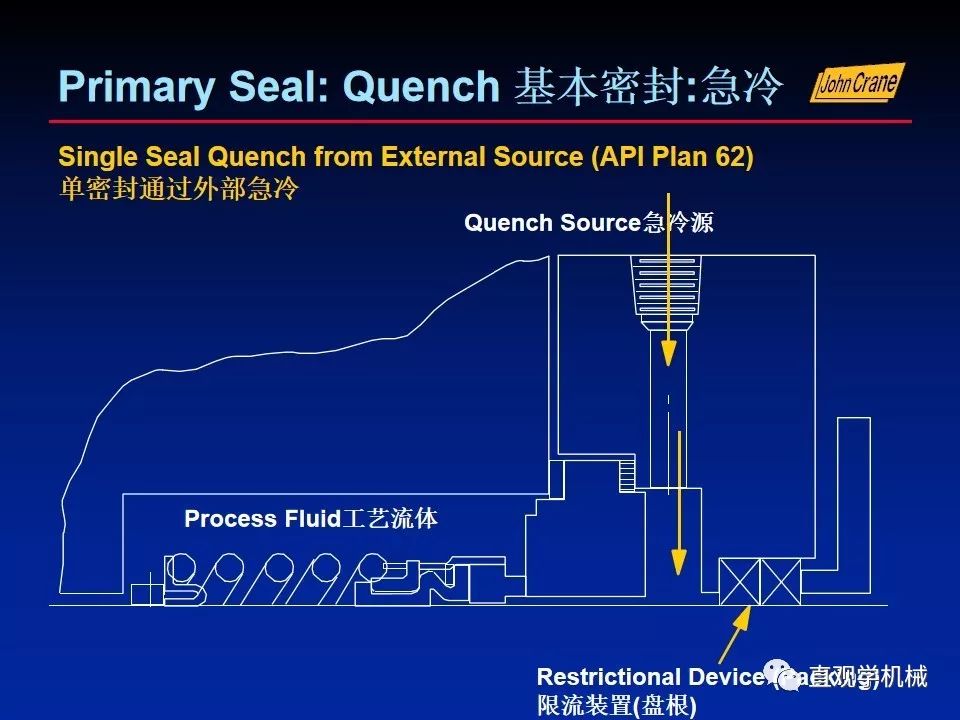 一份老外的机械密封培训PPt，拿走。。。 