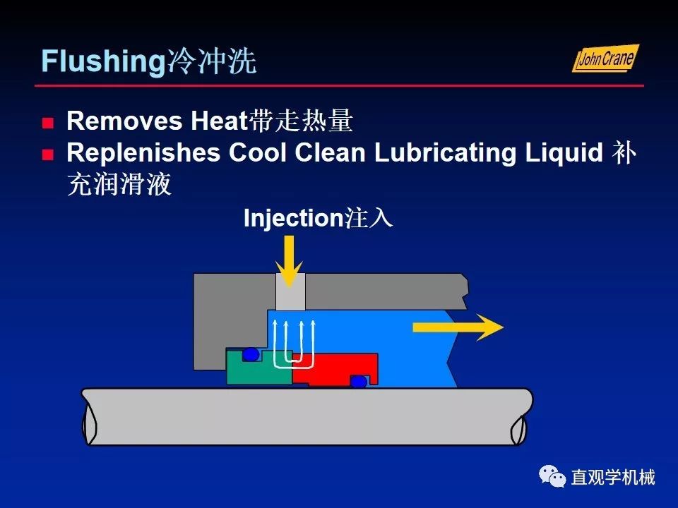 一份老外的机械密封培训PPt，拿走。。。 