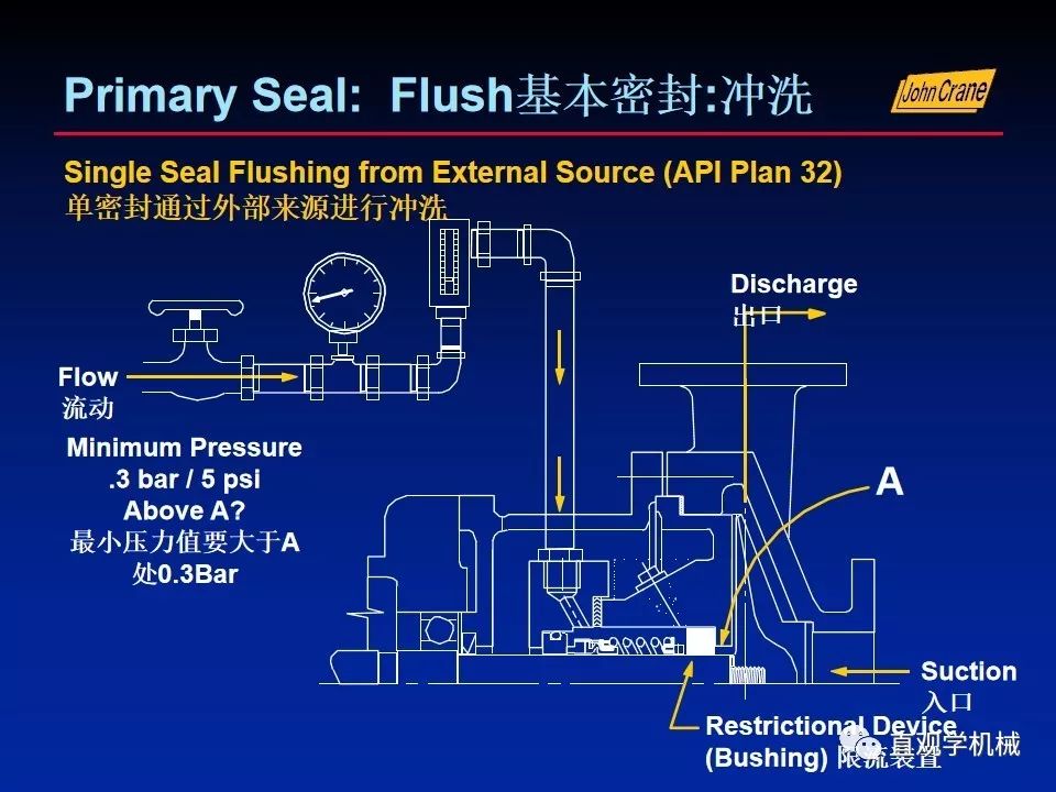 一份老外的机械密封培训PPt，拿走。。。 