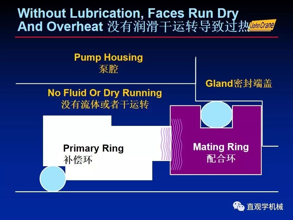 一份老外的机械密封培训PPt，拿走。。。 