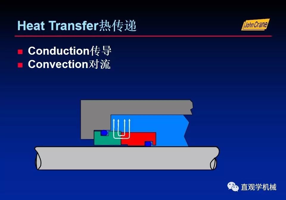 一份老外的机械密封培训PPt，拿走。。。 