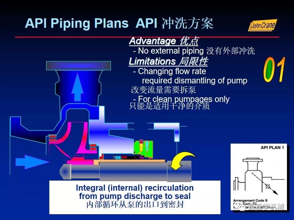 一份老外的机械密封培训PPt，拿走。。。 