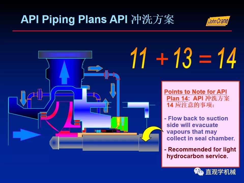 一份老外的机械密封培训PPt，拿走。。。 