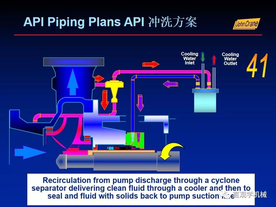 一份老外的机械密封培训PPt，拿走。。。 