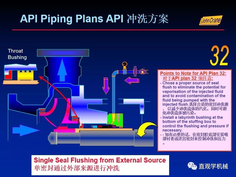 一份老外的机械密封培训PPt，拿走。。。 
