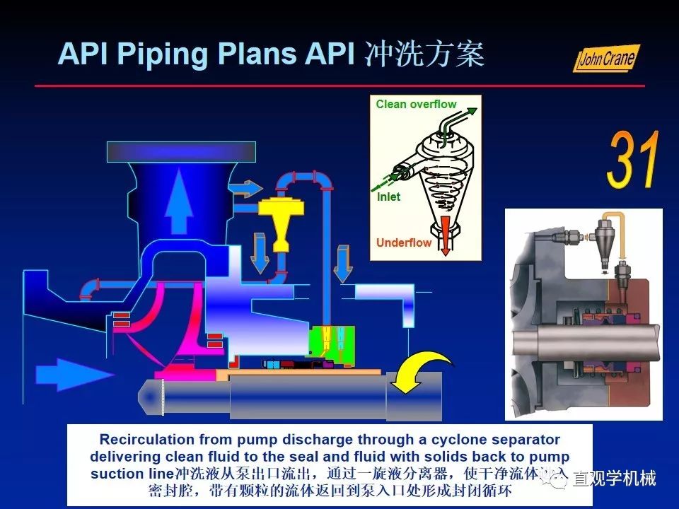 一份老外的机械密封培训PPt，拿走。。。 