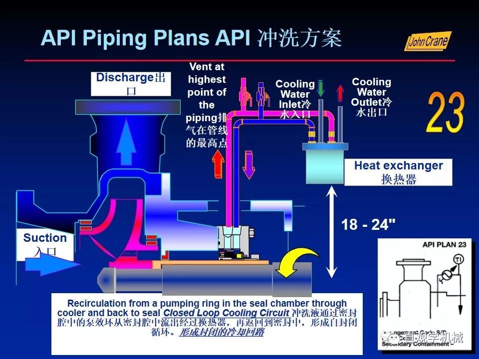 一份老外的机械密封培训PPt，拿走。。。 