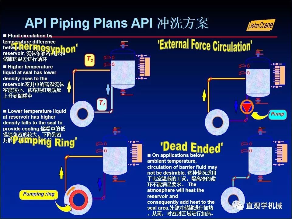 一份老外的机械密封培训PPt，拿走。。。 