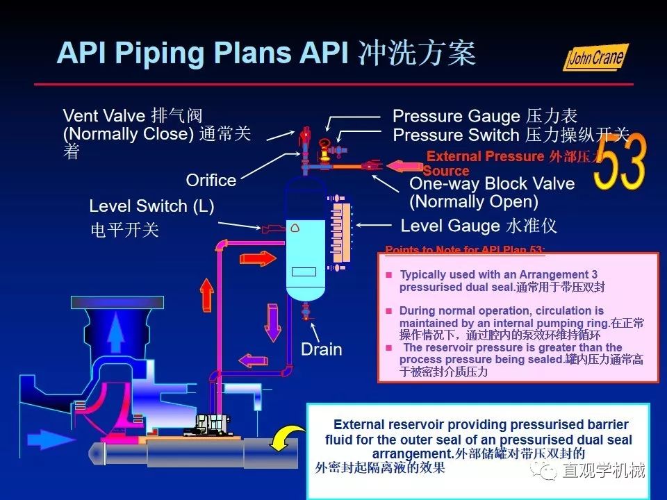 一份老外的机械密封培训PPt，拿走。。。 