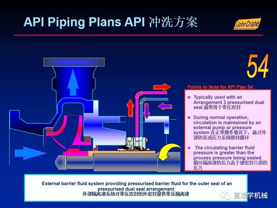 一份老外的机械密封培训PPt，拿走。。。 