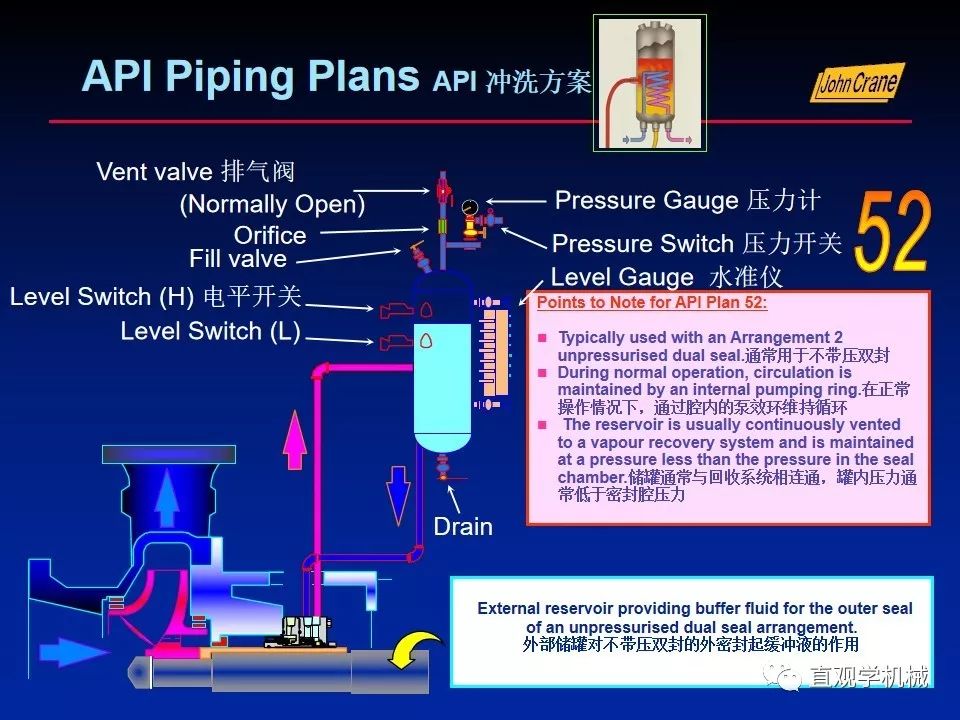 一份老外的机械密封培训PPt，拿走。。。 
