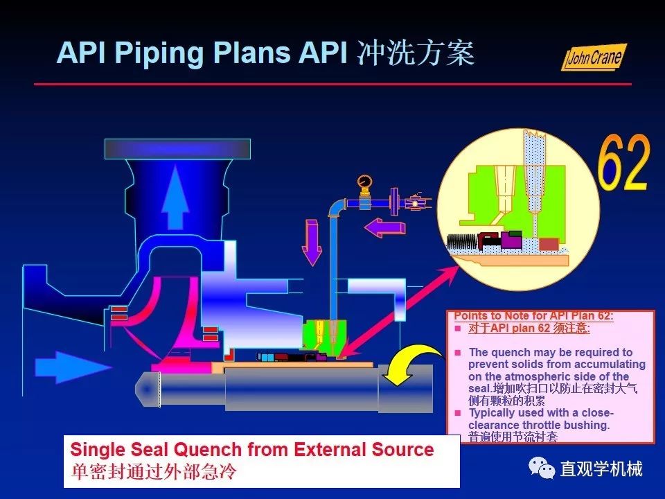 一份老外的机械密封培训PPt，拿走。。。 
