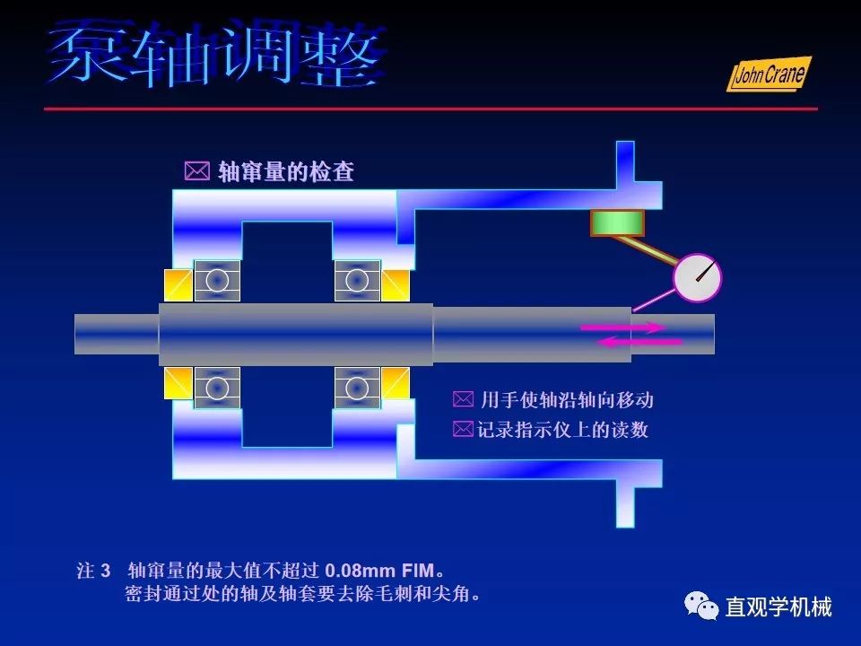 一份老外的机械密封培训PPt，拿走。。。 