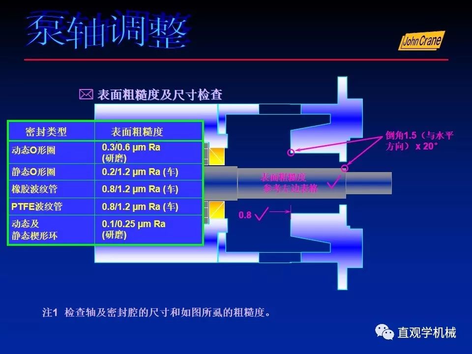 一份老外的机械密封培训PPt，拿走。。。 