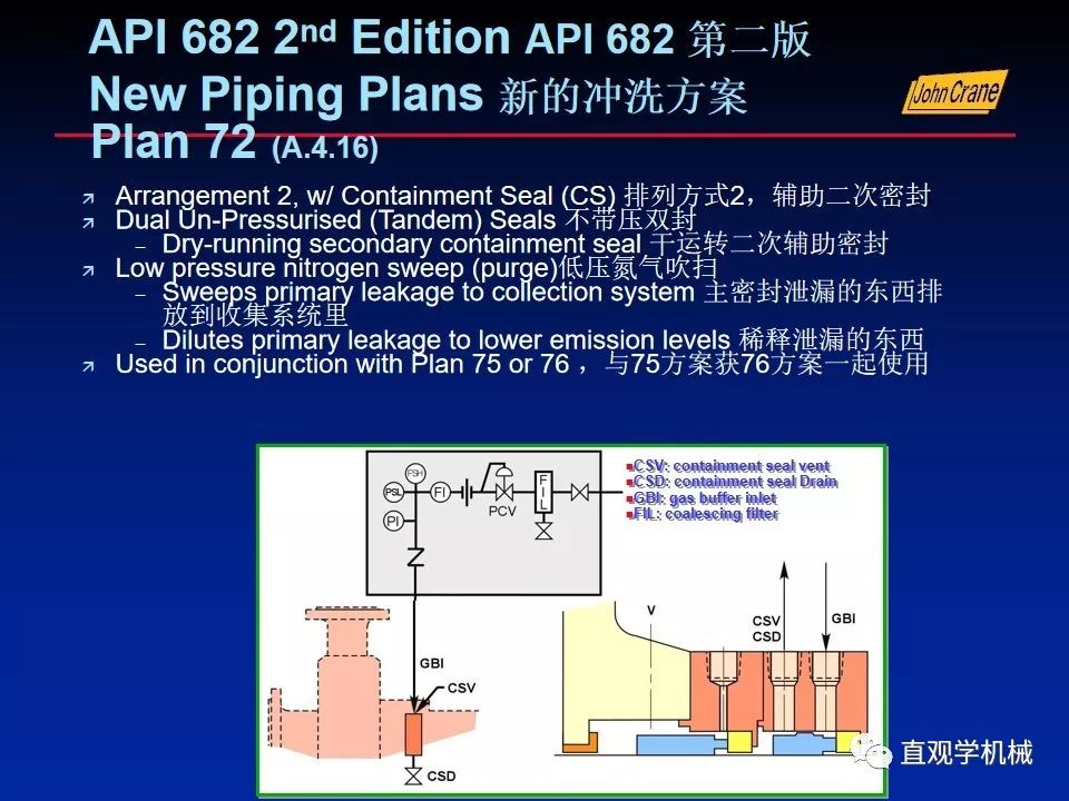 一份老外的机械密封培训PPt，拿走。。。 