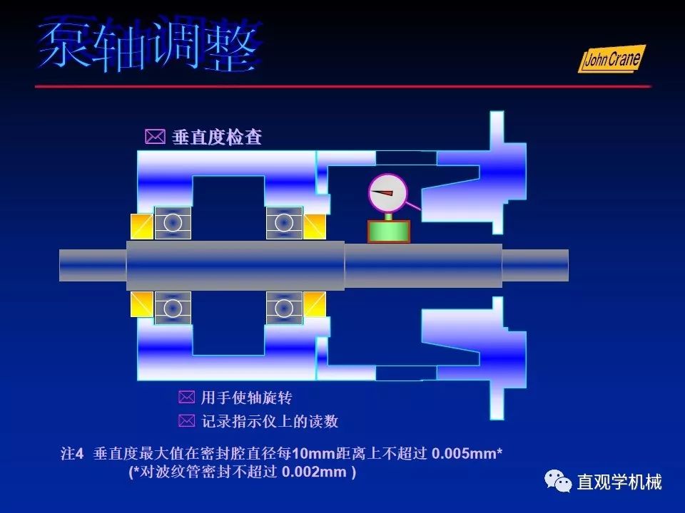 一份老外的机械密封培训PPt，拿走。。。 