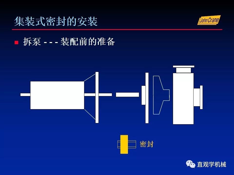 一份老外的机械密封培训PPt，拿走。。。 