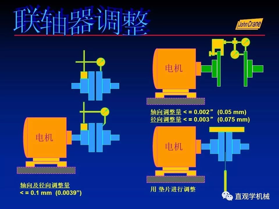 一份老外的机械密封培训PPt，拿走。。。 