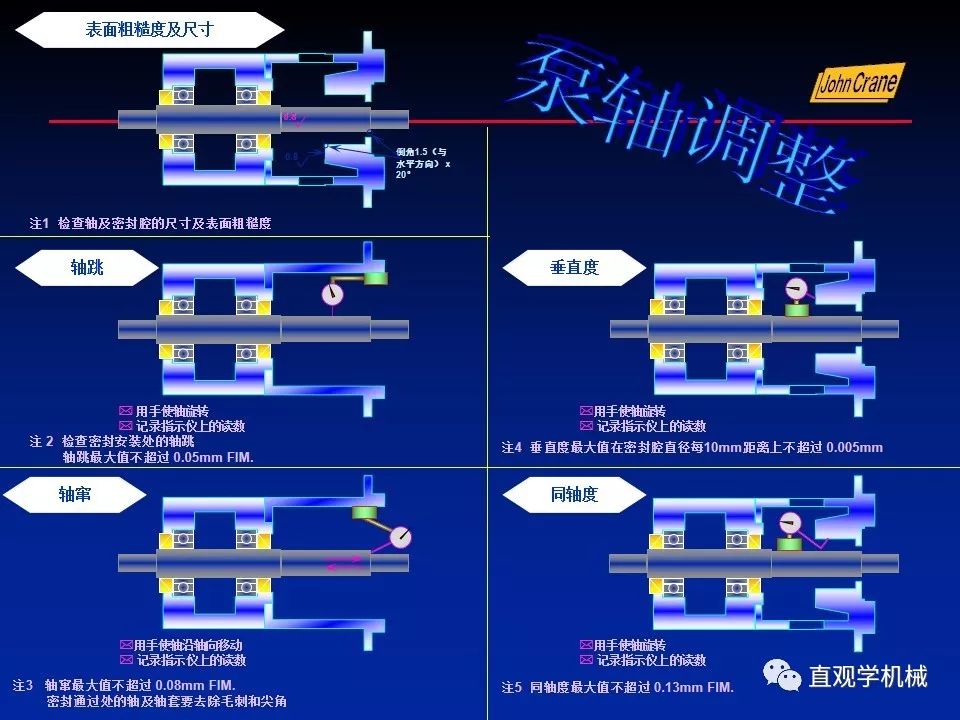 一份老外的机械密封培训PPt，拿走。。。 