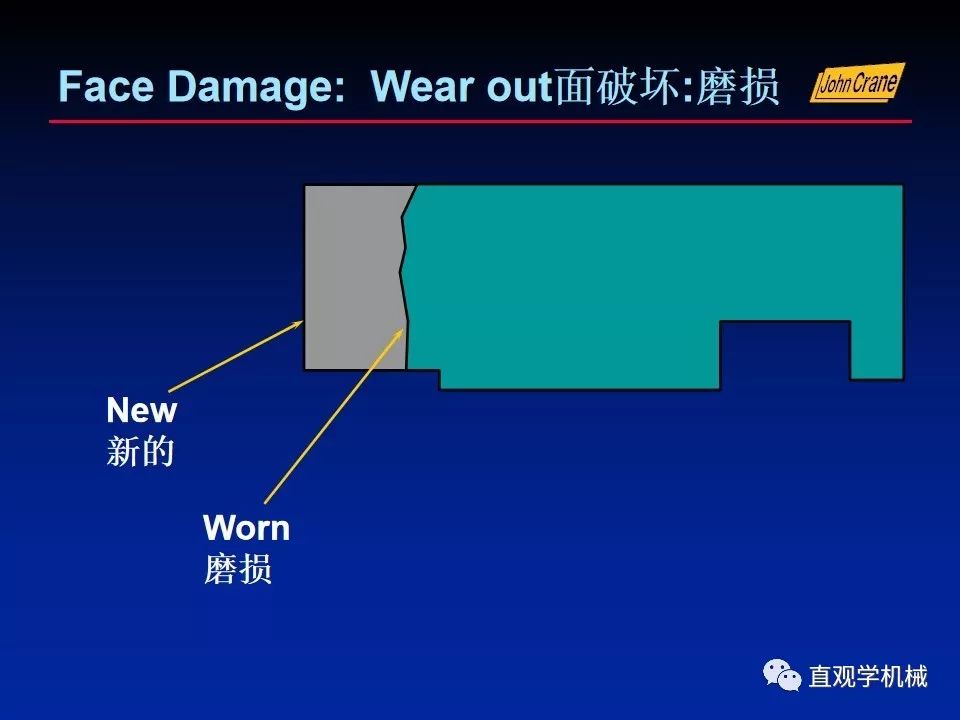 一份老外的机械密封培训PPt，拿走。。。 