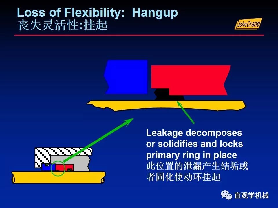 一份老外的机械密封培训PPt，拿走。。。 