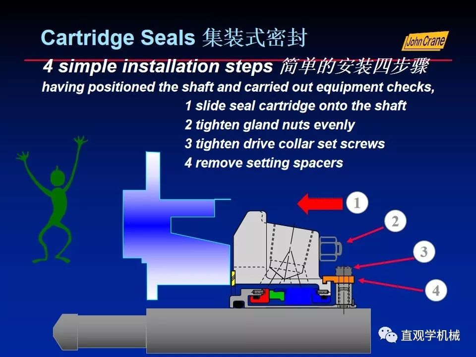 一份老外的机械密封培训PPt，拿走。。。 
