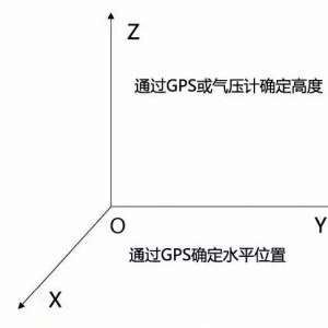 ˻ͣλԶ̶